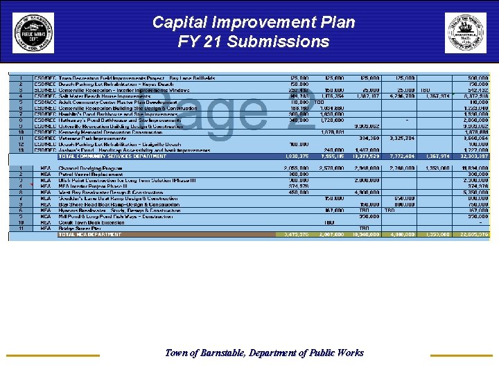 Capital Improvement Plan FY 21 Submissions Town of Barnstable, Department of Public Works 