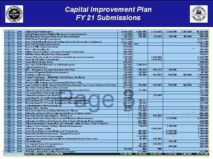 Capital Improvement Plan FY 21 Submissions Town of Barnstable, Department of Public Works 12