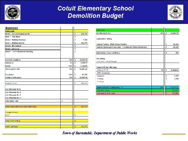 Cotuit Elementary School Demolition Budget Town of Barnstable, Department of Public Works 
