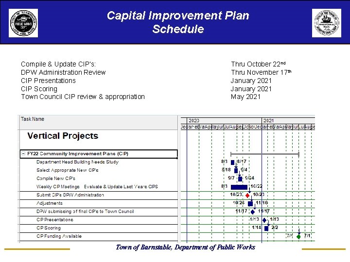 Capital Improvement Plan Schedule Compile & Update CIP’s: DPW Administration Review CIP Presentations CIP