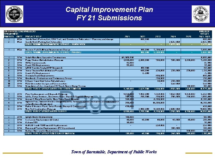 Capital Improvement Plan FY 21 Submissions Town of Barnstable, Department of Public Works 