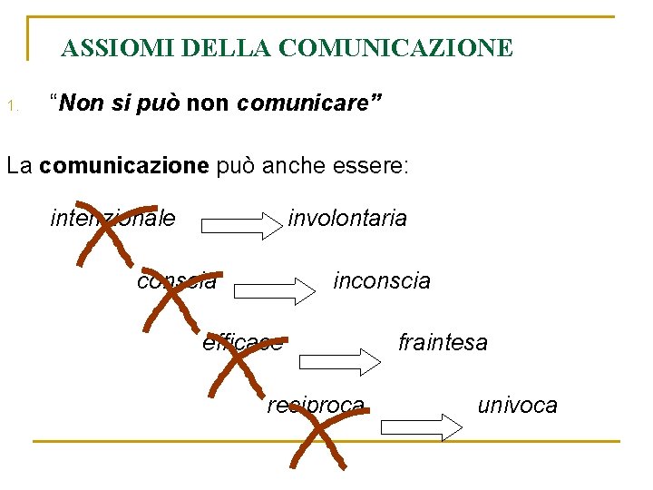 ASSIOMI DELLA COMUNICAZIONE 1. “Non si può non comunicare” La comunicazione può anche essere: