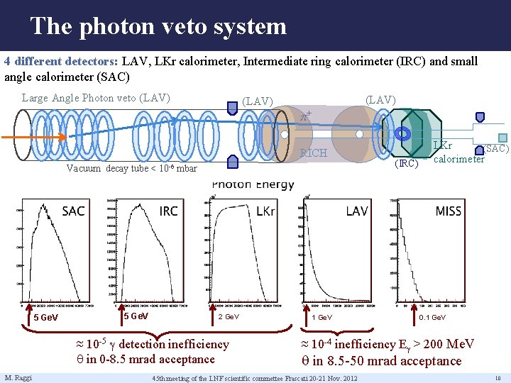 The photon veto system 4 different detectors: LAV, LKr calorimeter, Intermediate ring calorimeter (IRC)