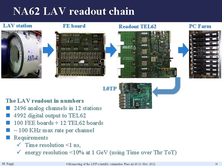 NA 62 LAV readout chain LAV station FE board Readout TEL 62 PC Farm