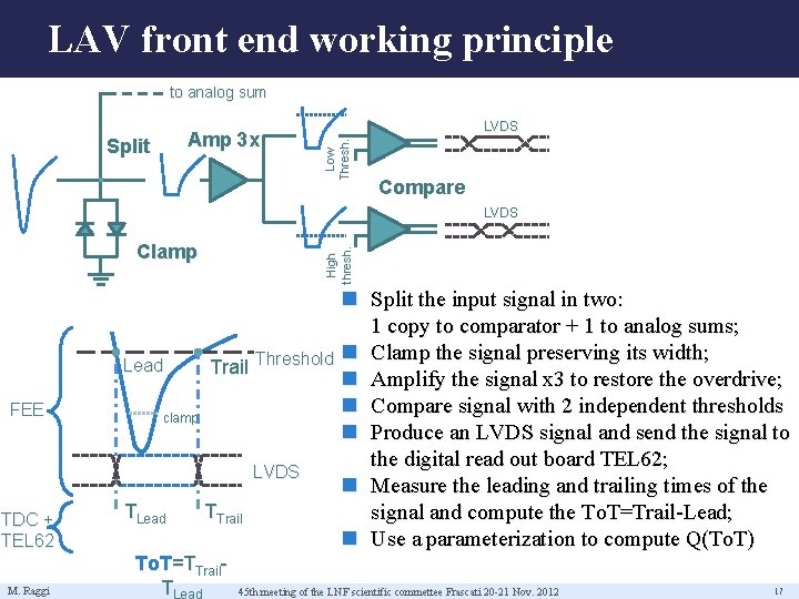 LAV front end working principle to analog sum Amp 3 x Low Thresh. Split