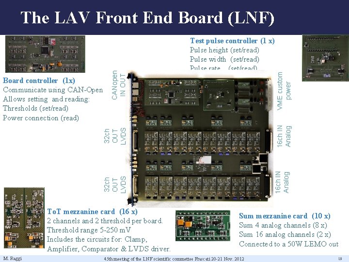 16 ch IN Analog 32 ch OUT LVDS To. T mezzanine card (16 x)