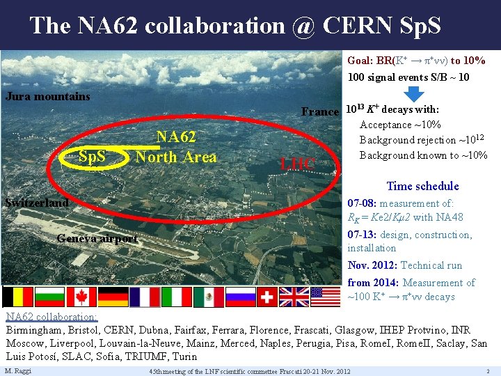 The NA 62 collaboration @ CERN Sp. S Goal: BR(K+ → π+νν) to 10%