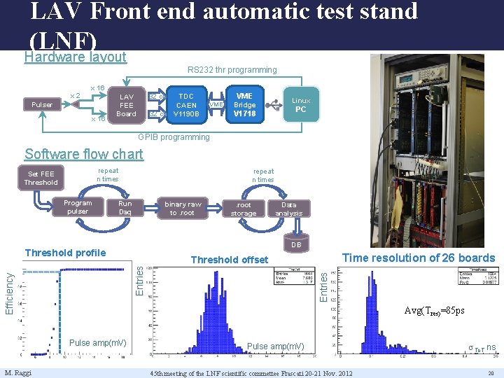 LAV Front end automatic test stand (LNF) Hardware layout x 2 RS 232 thr