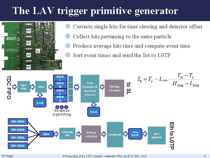 The LAV trigger primitive generator Corrects single hits for time slewing and detector offset