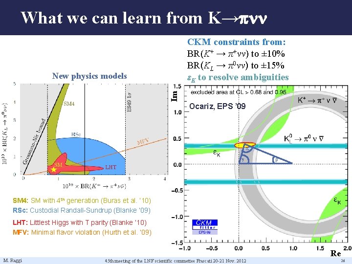 What we can learn from K→pnn CKM constraints from: BR(K+ → π+νν) to ±