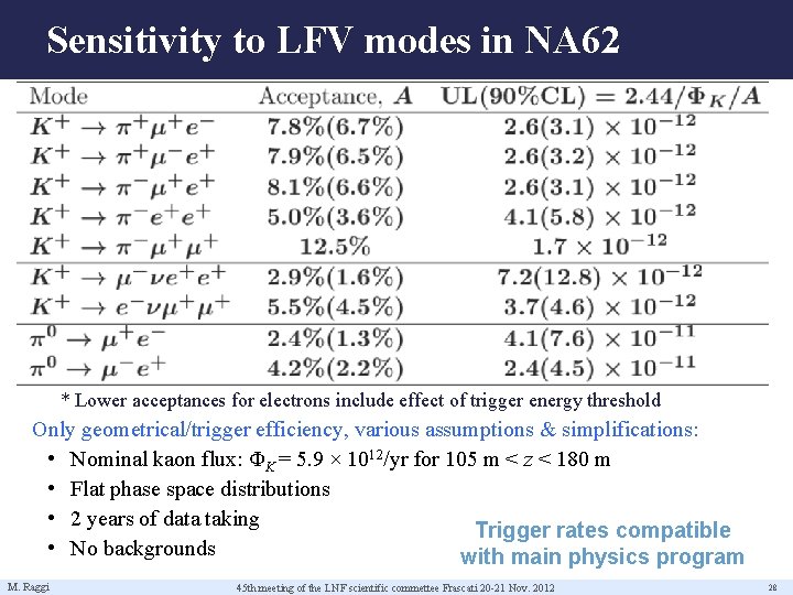 Sensitivity to LFV modes in NA 62 * Lower acceptances for electrons include effect