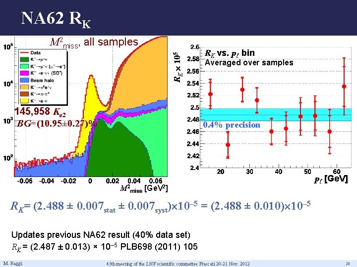 NA 62 RK RK 105 M 2 miss, all samples 145, 958 Ke 2
