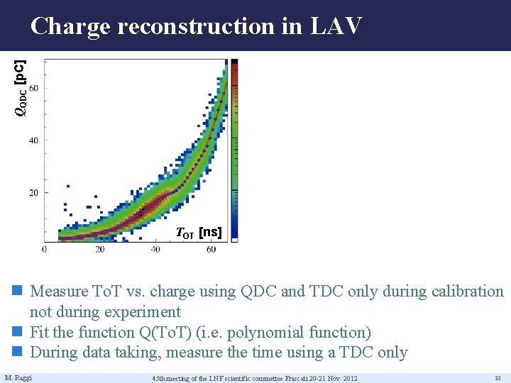 QQDC [p. C] Charge reconstruction in LAV TOT [ns] Measure To. T vs. charge