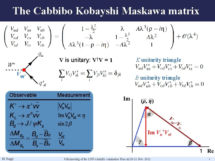 The Cabbibo Kobayshi Maskawa matrix qu W+ V is unitary: V†V = 1 Vqq′