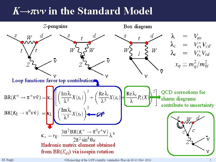 K→πνν in the Standard Model Z-penguins s s d W t t Z Box