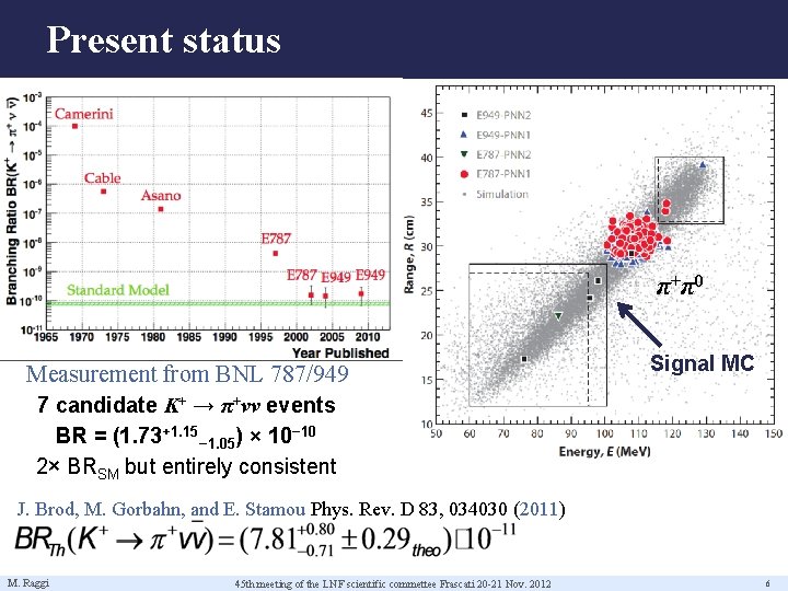 Present status π +π 0 Measurement from BNL 787/949 Signal MC 7 candidate K+