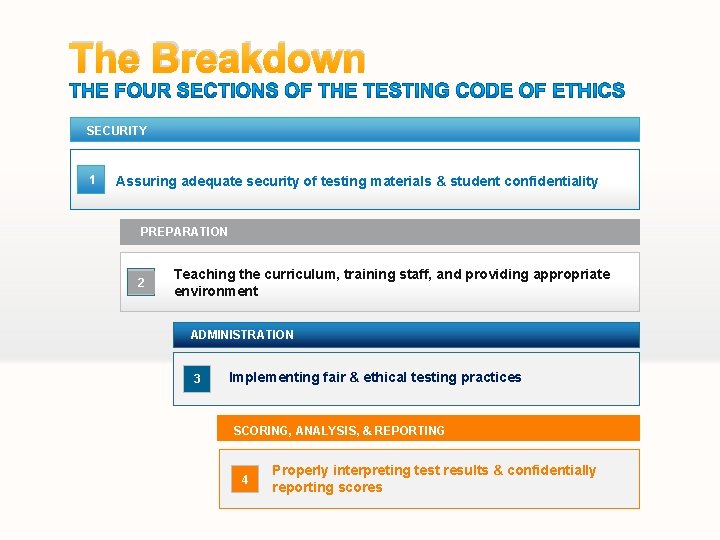 The Breakdown SECURITY 1 Assuring adequate security of testing materials & student confidentiality PREPARATION