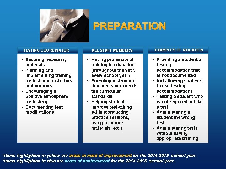 PREPARATION TESTING COORDINATOR ALL STAFF MEMBERS • Securing necessary materials • Planning and implementing