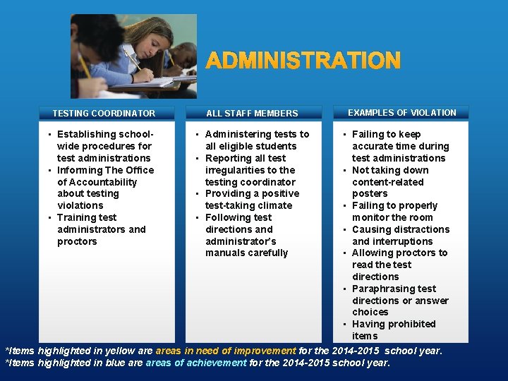 ADMINISTRATION TESTING COORDINATOR ALL STAFF MEMBERS EXAMPLES OF VIOLATION • Failing to keep accurate