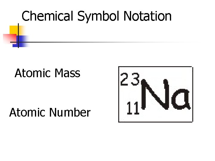 Chemical Symbol Notation Atomic Mass Atomic Number 