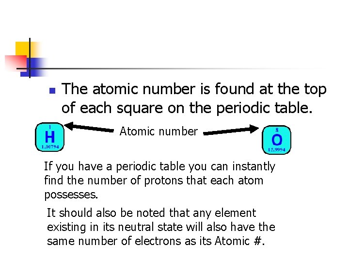 n The atomic number is found at the top of each square on the