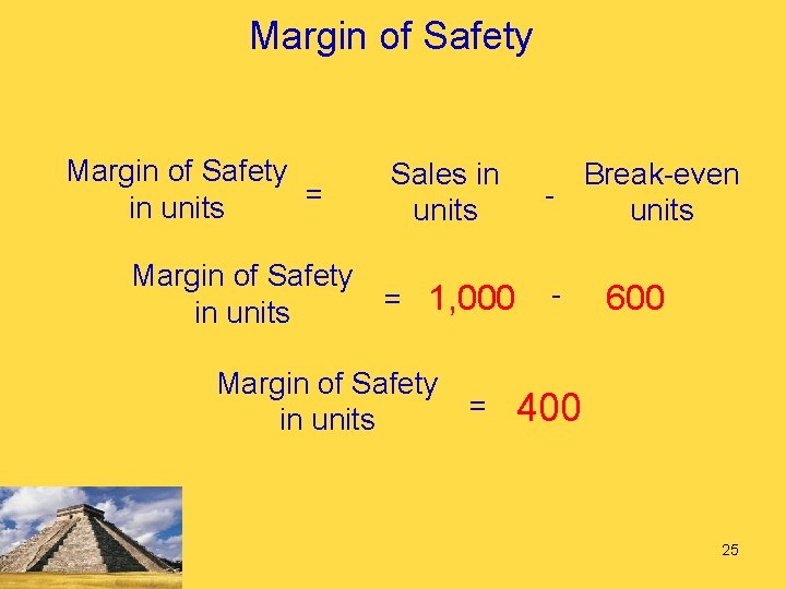 Margin of Safety = in units Sales in units Margin of Safety = 1,