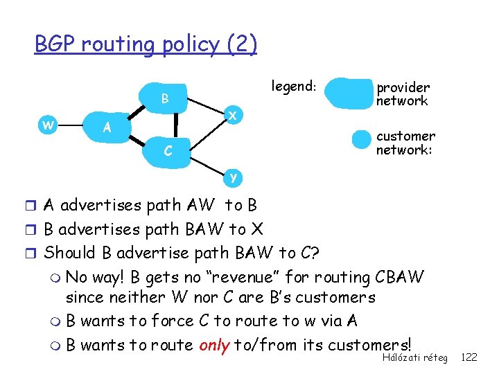BGP routing policy (2) legend: B W X A provider network customer network: C