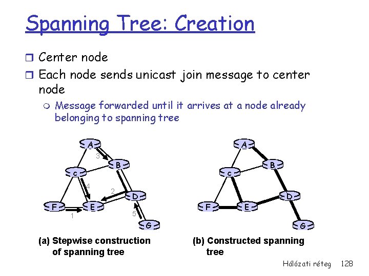 Spanning Tree: Creation r Center node r Each node sends unicast join message to