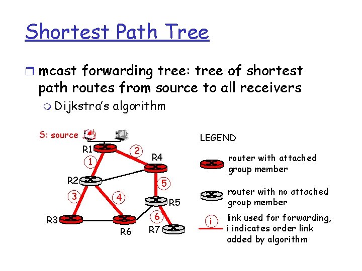 Shortest Path Tree r mcast forwarding tree: tree of shortest path routes from source