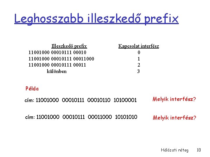 Leghosszabb illeszkedő prefix Illeszkedő prefix 11001000 00010111 00010 11001000 00010111 00011000 11001000 00010111 00011