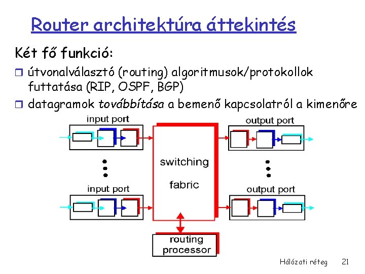 Router architektúra áttekintés Két fő funkció: r útvonalválasztó (routing) algoritmusok/protokollok futtatása (RIP, OSPF, BGP)