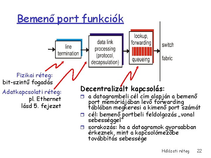 Bemenő port funkciók Fizikai réteg: bit-szintű fogadás Adatkapcsolati réteg: pl. Ethernet lásd 5. fejezet