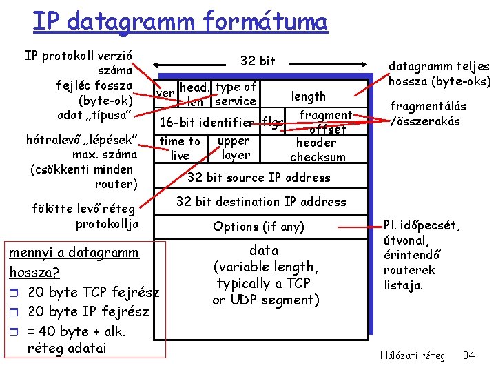 IP datagramm formátuma IP protokoll verzió száma fejléc fossza (byte-ok) adat „típusa” hátralevő „lépések”