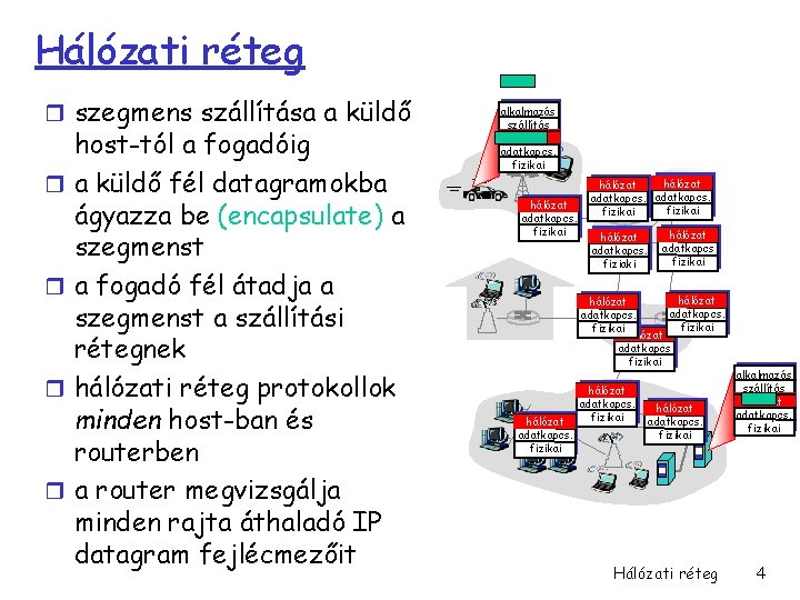 Hálózati réteg r szegmens szállítása a küldő r r host-tól a fogadóig a küldő