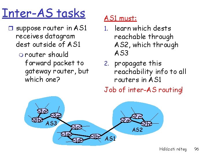 Inter-AS tasks AS 1 must: 1. learn which dests reachable through AS 2, which