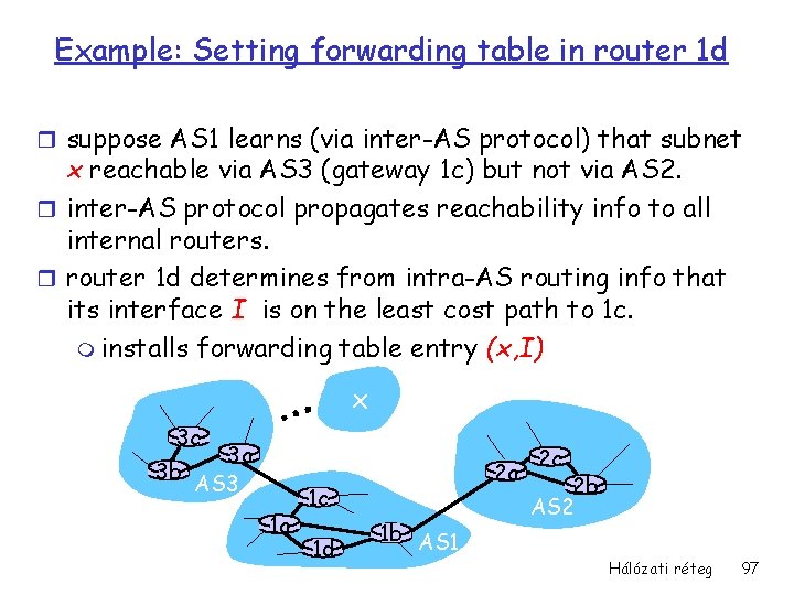 Example: Setting forwarding table in router 1 d r suppose AS 1 learns (via