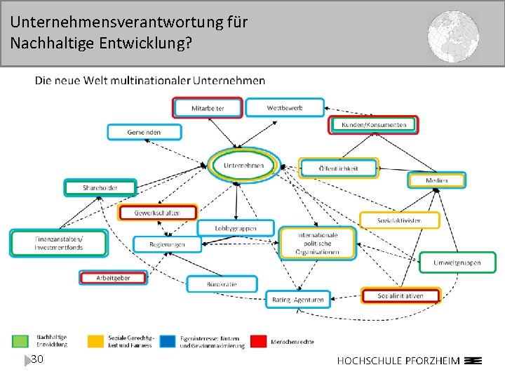 Unternehmensverantwortung für Nachhaltige Entwicklung? 30 