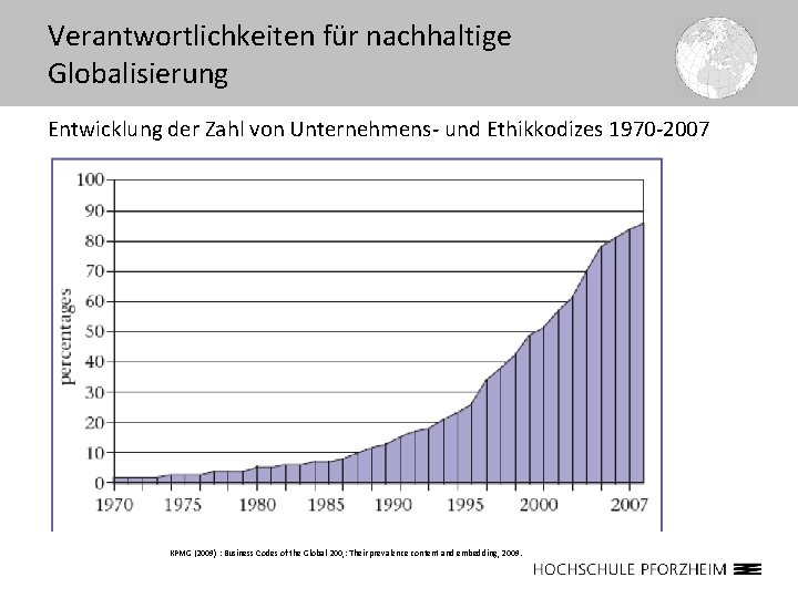 Verantwortlichkeiten für nachhaltige Globalisierung Entwicklung der Zahl von Unternehmens- und Ethikkodizes 1970 -2007 KPMG