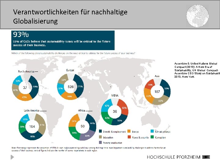 Verantwortlichkeiten für nachhaltige Globalisierung Accenture & United Nations Global Compact (2013): A New Era