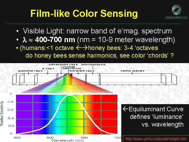 Film-like Color Sensing • Visible Light: narrow band of e’mag. spectrum • 400 -700 Film-like Color Sensing • Visible Light: narrow band of e’mag. spectrum • 400 -700