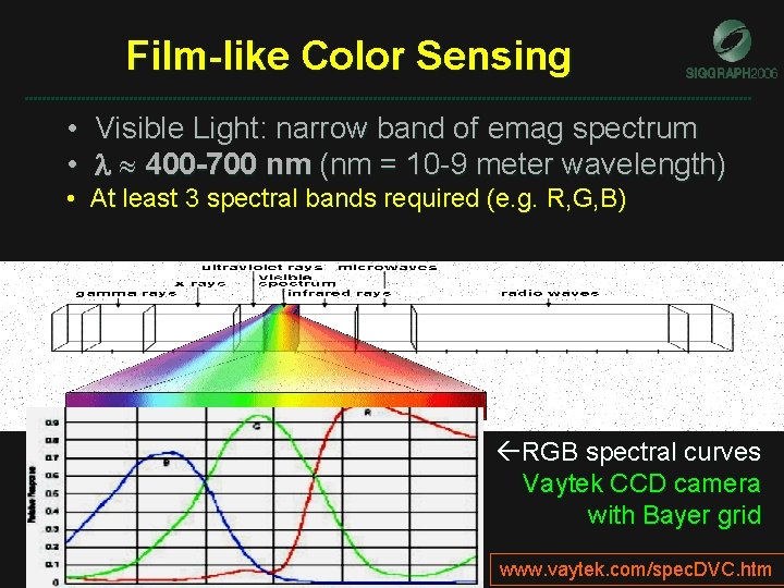 Film-like Color Sensing • Visible Light: narrow band of emag spectrum • 400 -700 Film-like Color Sensing • Visible Light: narrow band of emag spectrum • 400 -700