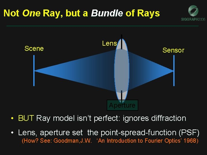 Not One Ray, but a Bundle of Rays Scene Lens Sensor Aperture • BUT Not One Ray, but a Bundle of Rays Scene Lens Sensor Aperture • BUT