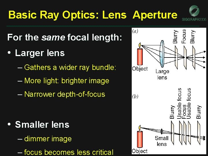 Basic Ray Optics: Lens Aperture For the same focal length: • Larger lens – Basic Ray Optics: Lens Aperture For the same focal length: • Larger lens –