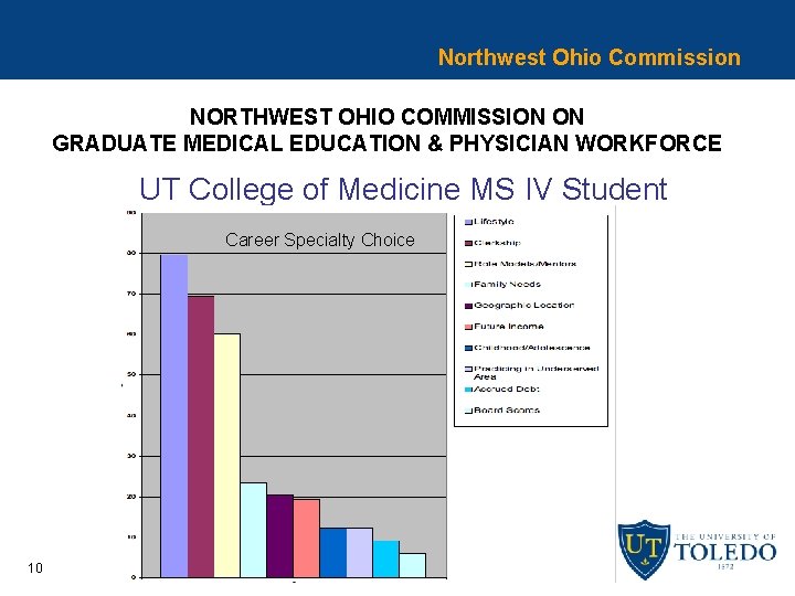 Northwest Ohio Commission NORTHWEST OHIO COMMISSION ON GRADUATE MEDICAL EDUCATION & PHYSICIAN WORKFORCE UT