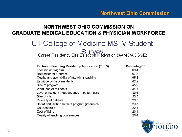 Northwest Ohio Commission NORTHWEST OHIO COMMISSION ON GRADUATE MEDICAL EDUCATION & PHYSICIAN WORKFORCE UT