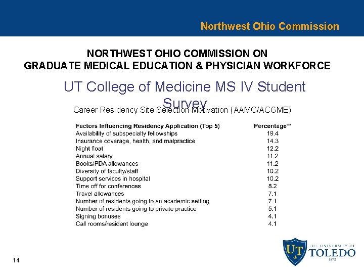 Northwest Ohio Commission NORTHWEST OHIO COMMISSION ON GRADUATE MEDICAL EDUCATION & PHYSICIAN WORKFORCE UT