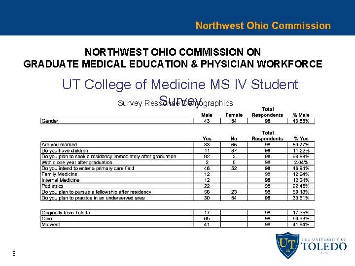 Northwest Ohio Commission NORTHWEST OHIO COMMISSION ON GRADUATE MEDICAL EDUCATION & PHYSICIAN WORKFORCE UT