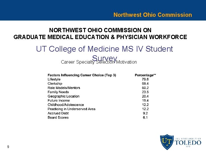 Northwest Ohio Commission NORTHWEST OHIO COMMISSION ON GRADUATE MEDICAL EDUCATION & PHYSICIAN WORKFORCE UT