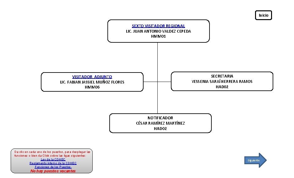 Inicio SEXTO VISITADOR REGIONAL LIC. JUAN ANTONIO VALDEZ CEPEDA HMM 01 SECRETARIA YESSENIA SARAÍ