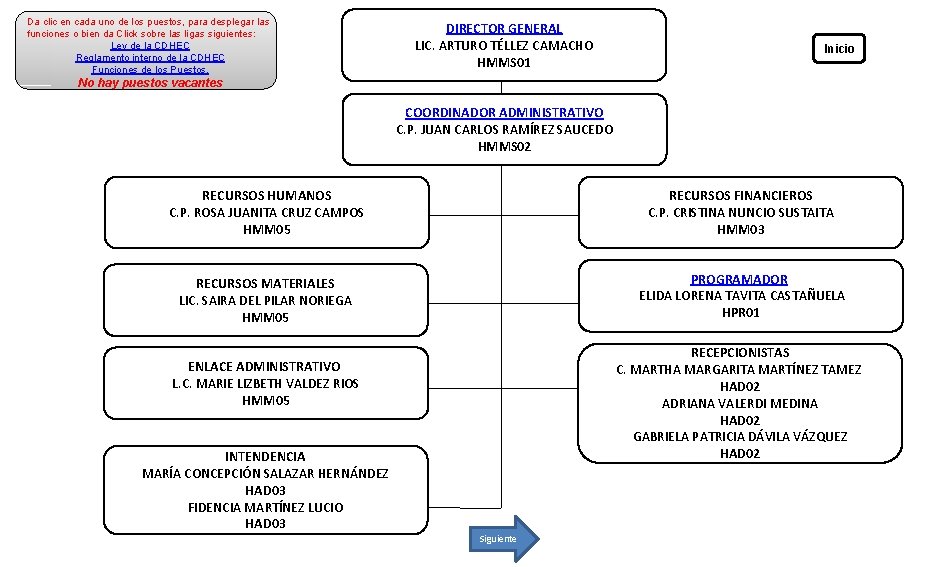 Da clic en cada uno de los puestos, para desplegar las funciones o bien